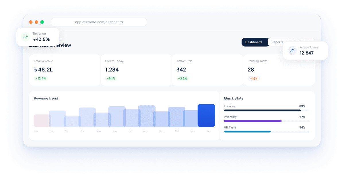 accounting software stats
